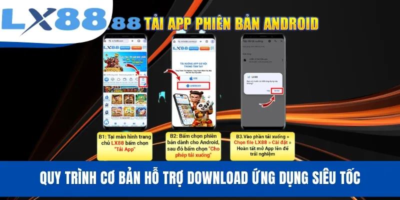 Quy trình cơ bản hỗ trợ download ứng dụng siêu tốc